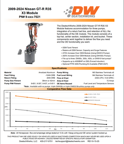 DeatschWerks 9-811-C105-7021-PNP X3 Triple DW810 Fuel Pump Module | Nissan GT-R R35